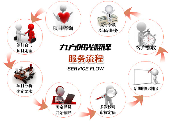 seviceflow3.jpg seviceflow3.jpg